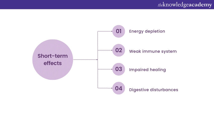 Short-term effects 