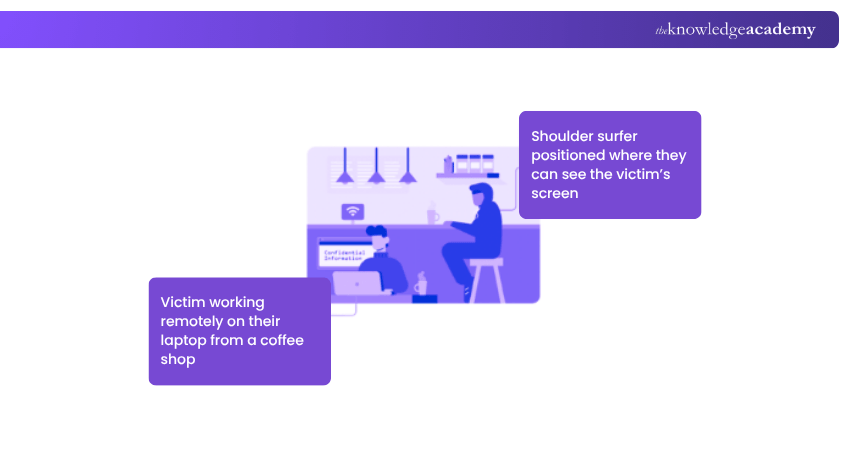 Real Life Example of Shoulder Surfing Real Life Example of Shoulder Surfing