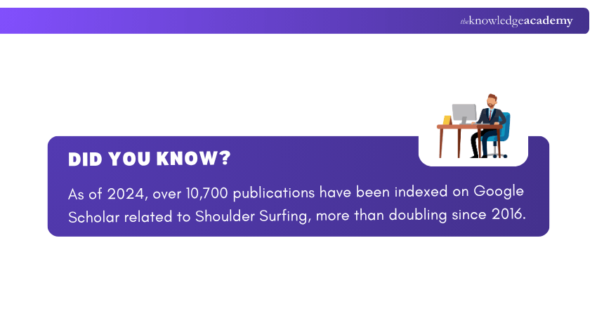 Shoulder Surfing Shoulder Surfing