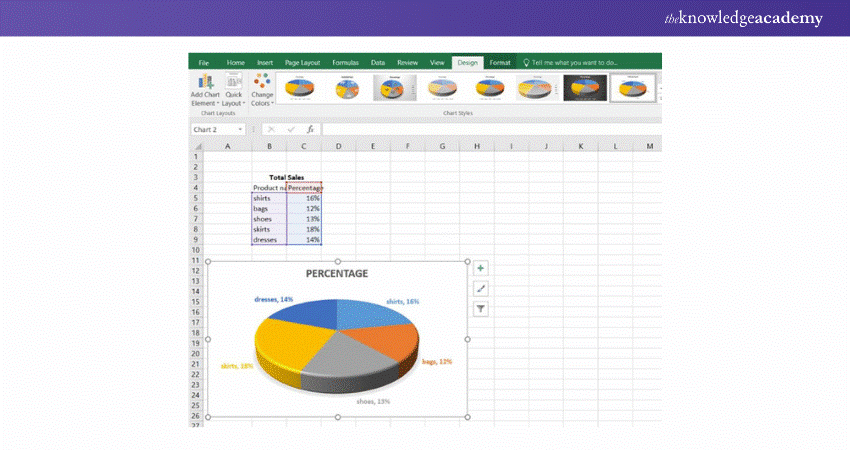 Show Data Categories  on Various Data Labels