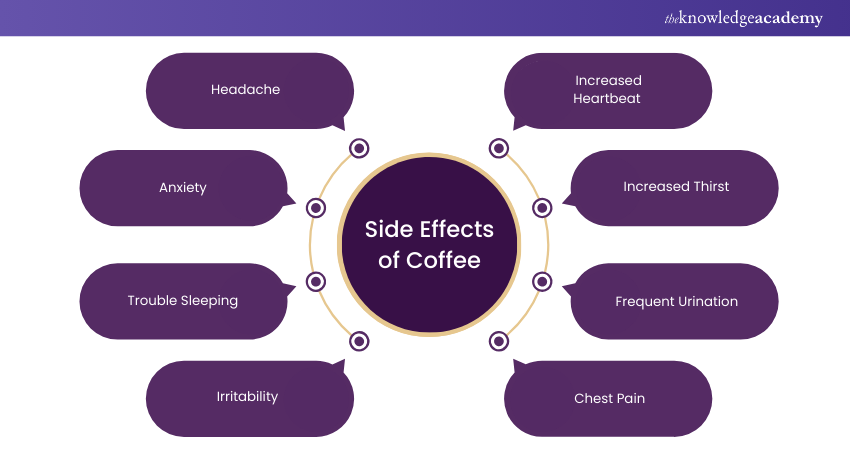 Side Effects of Coffee