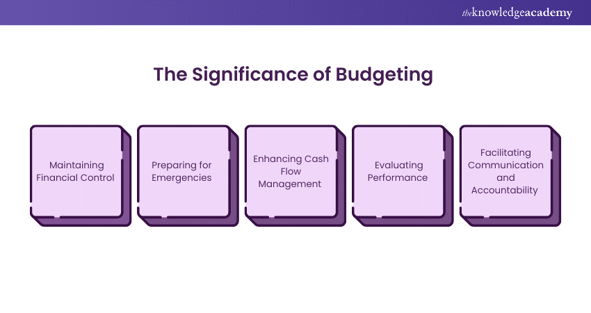 Significance of Budgeting