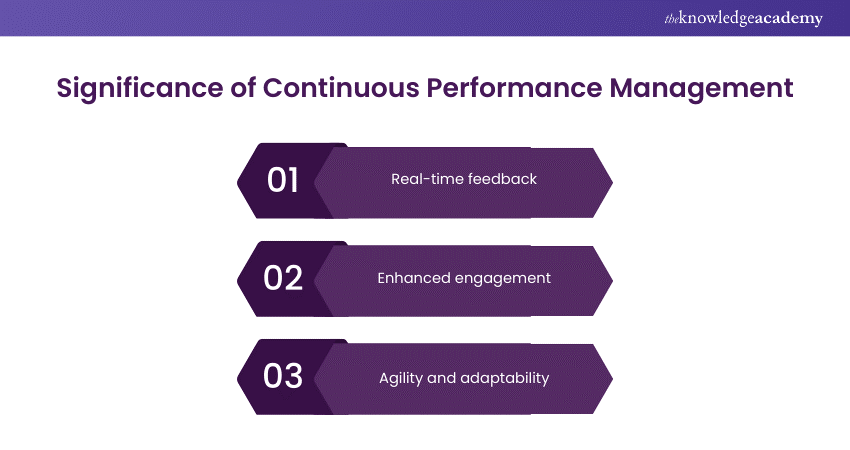 Significance of Continuous Performance Management