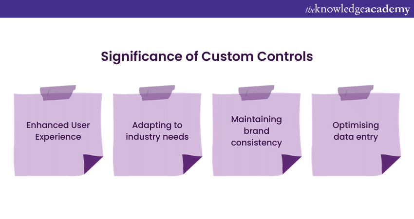 Significance of Custom Controls