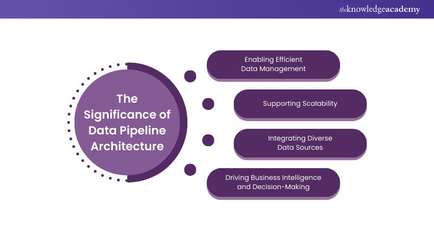 Significance of Data Pipeline Architecture