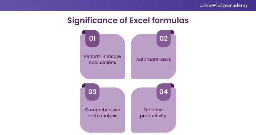 Significance of Excel formulas