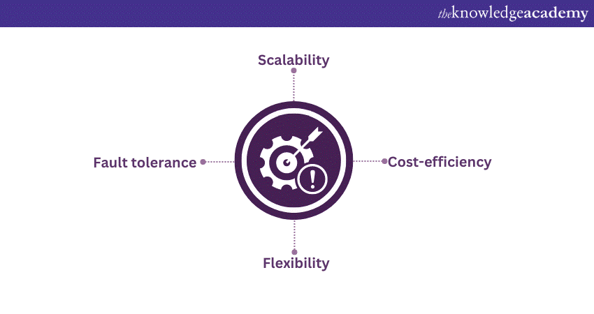 Significance of Hadoop