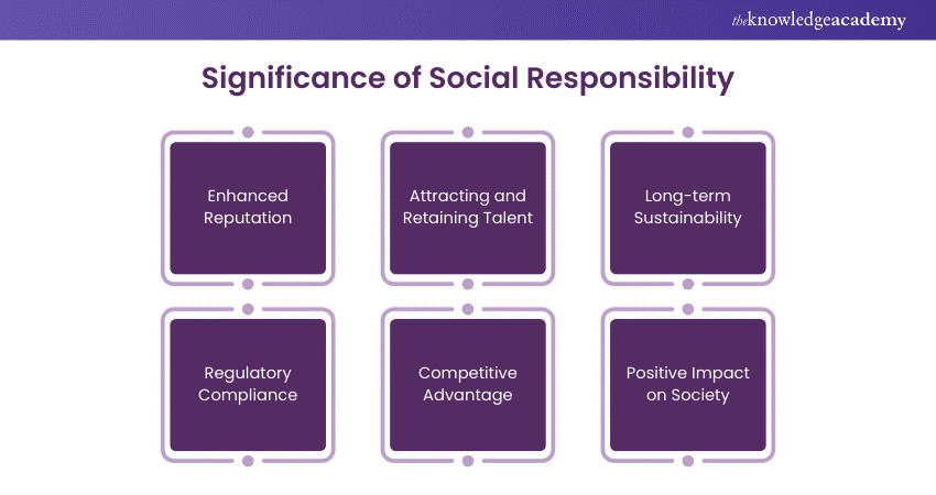 Significance of Social Responsibility