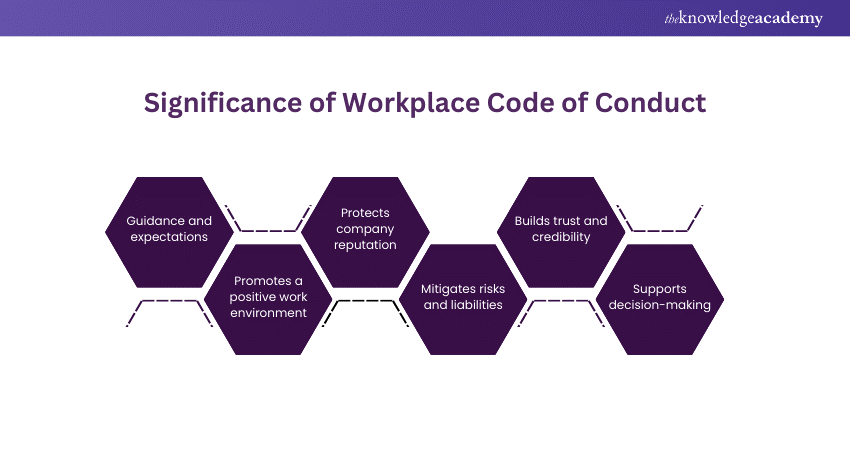 Significance of Workplace Code of Conduct