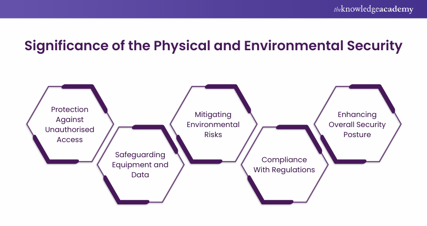 Significance of the Physical and Environmental Security