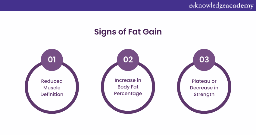 Signs of Fat Gain