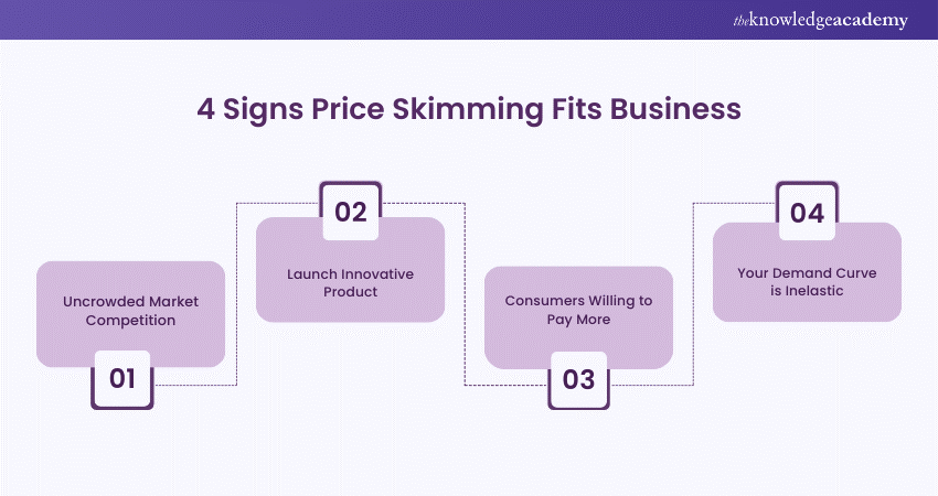 Signs that Show Price Skimming Fits Business