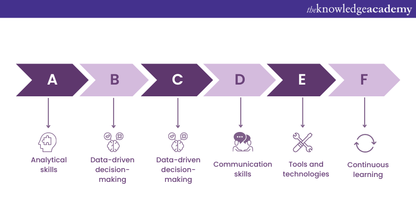 Similarities between Data Analyst and Business Analyst   