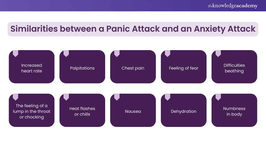 Similarities between a Panic Attack and an Anxiety Attack