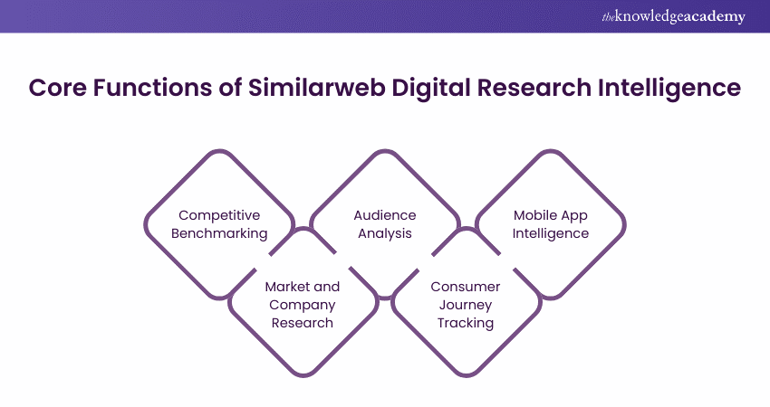 Similarweb Digital Research Intelligence