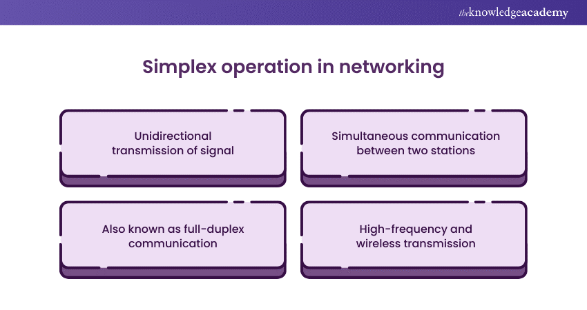 Simplex operation in networking