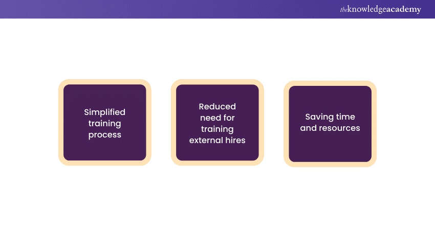 Simplified training processes