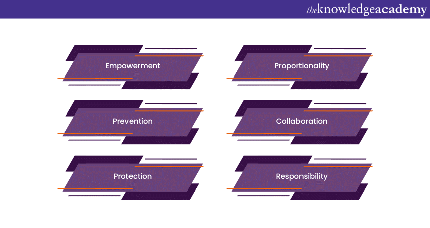 Six Safeguarding Principles