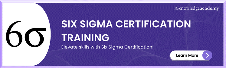 Six Sigma Certification Training 