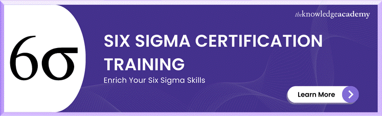 Six Sigma Certification Training 
