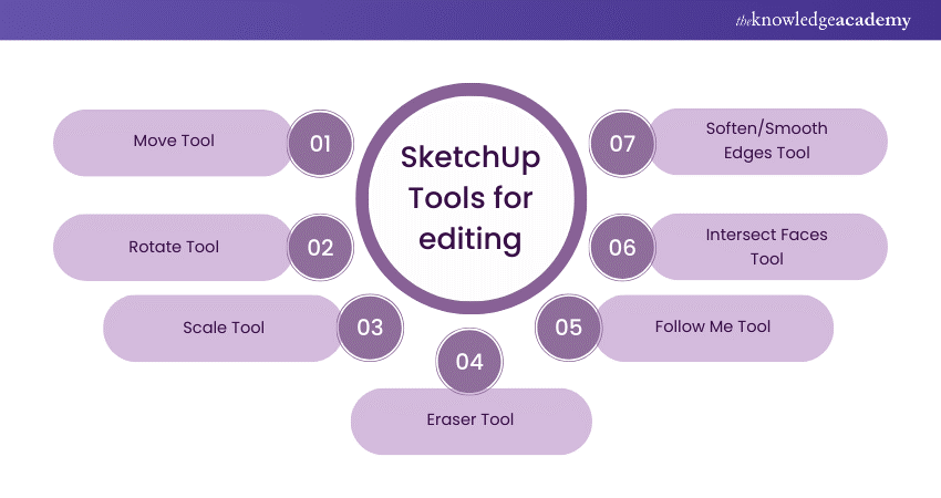 Sketchup Tools for editing 