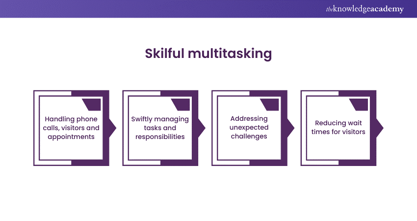 Skilful Multitasking