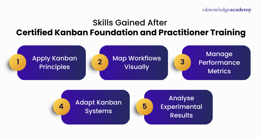 Skills Gained After Certified Kanban Foundation and Practitioner Training Professional Skills Gained from Certified Kanban Foundation and Practitioner Program