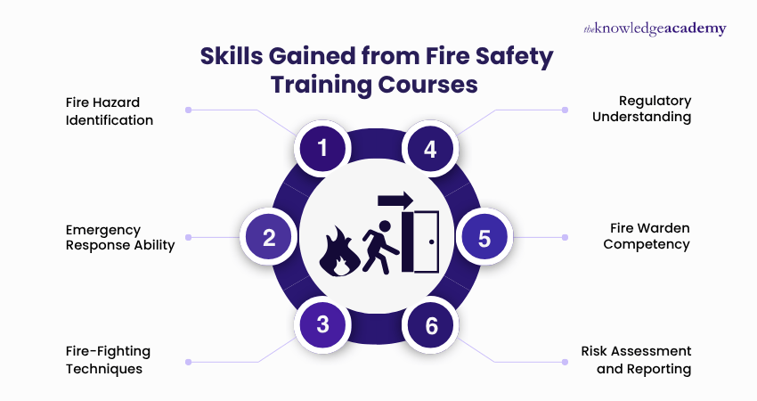 Skills Gained from Fire Safety Training Courses Skills Gained from Fire Safety Training Courses