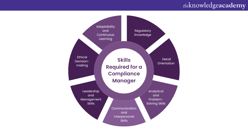 Skills Required for a Compliance Manager