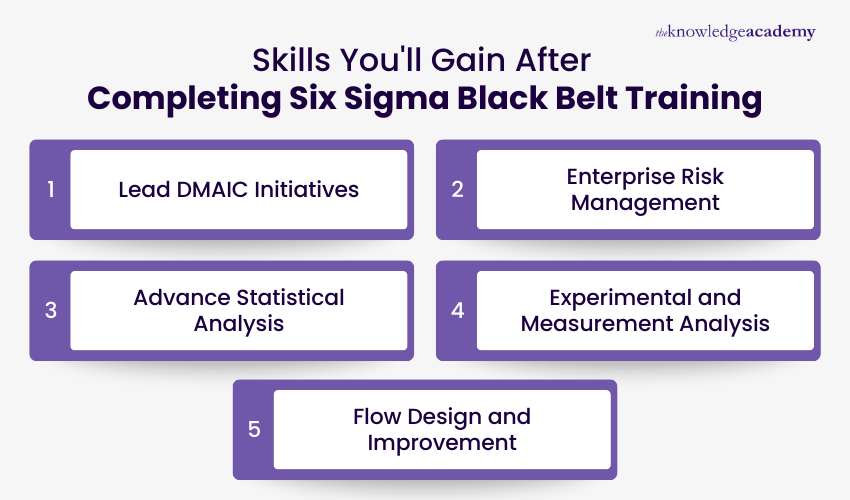 Skills You'll Gain After Completing Six Sigma Black Belt Training Core Competencies You Gain After Six Sigma Black Belt Certification