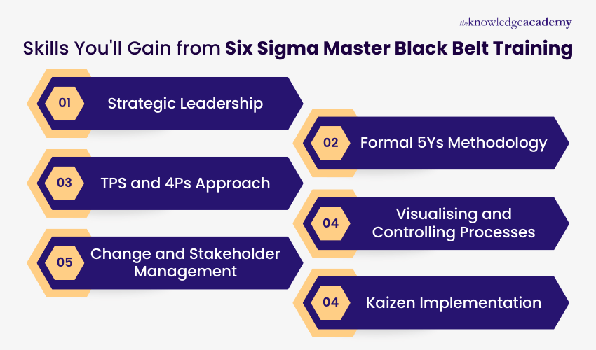 Skills You'll Gain from Six Sigma Master Black Belt Training Key Skills You Will Develop Through Six Sigma Master Black Belt Training