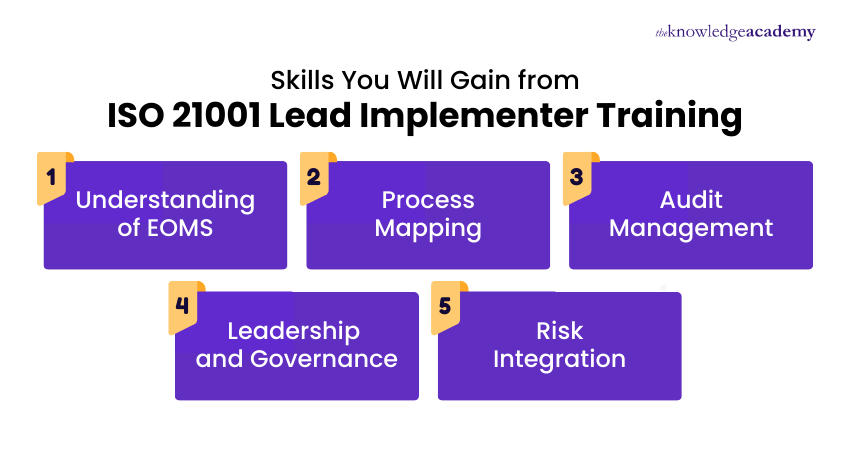Skills You Will Gain from ISO 21001 Lead Implementer Training Key Competencies You Will Develop Through ISO 21001 Lead Implementer Training