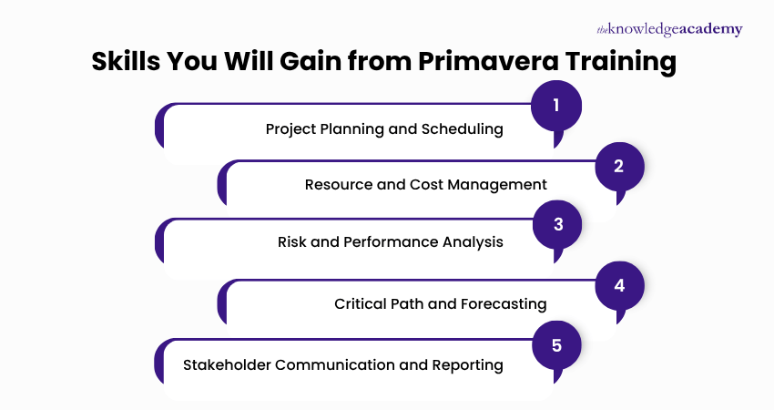 Skills You Will Gain from Primavera Training Skills You Will Gain from Primavera Training