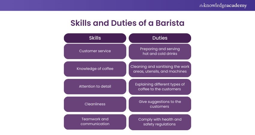 Skills and Duties of a Barista 