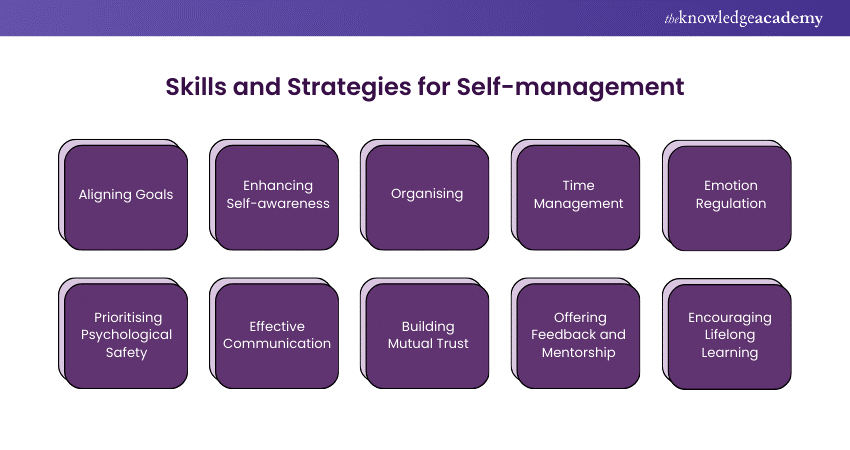 Self Management: Explained in Detail