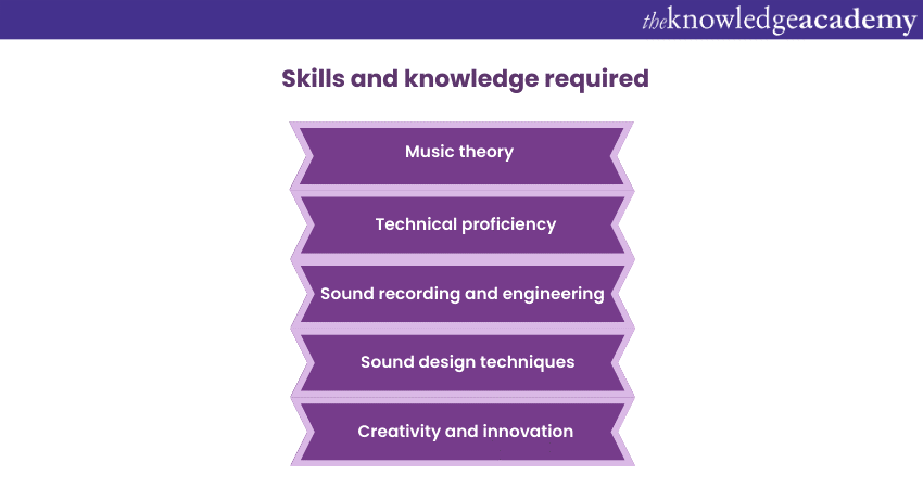 Skills and knowledge required for a successful music career
