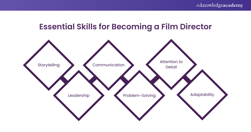 Skills for Becoming a Film Director