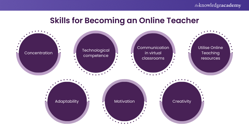 Skills for Becoming an Online Teacher