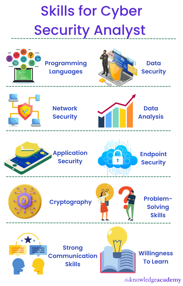 skills of a Cyber Security Analyst