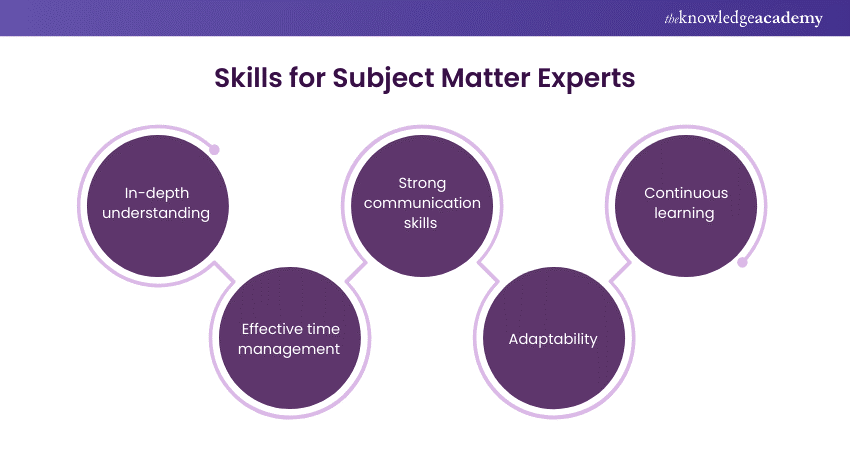 Skills for Subject Matter Experts 