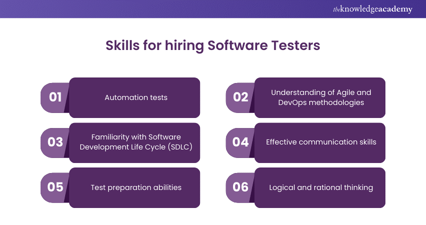 Skills for hiring Software Testers