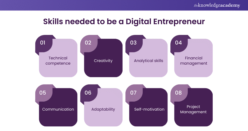 Skills needed to be a Digital Entrepreneur