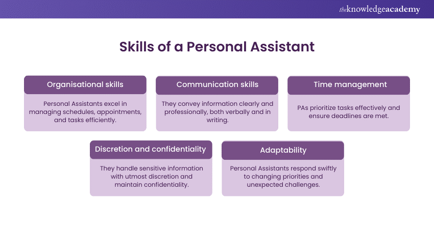 Skills of Personal Assistant 