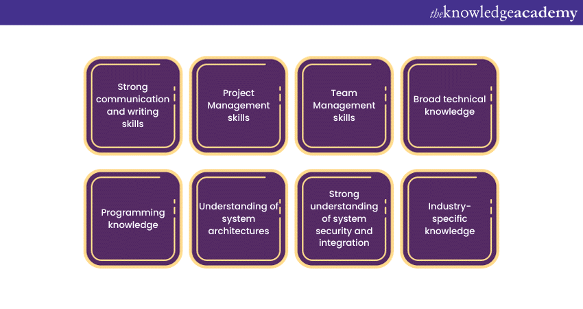 Skills of a Systems Engineer