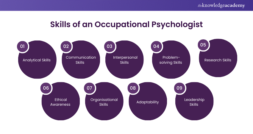 Skills of an Occupational Psychologist