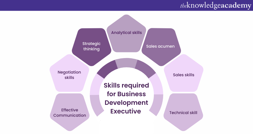 Skills required for Business Development Executive