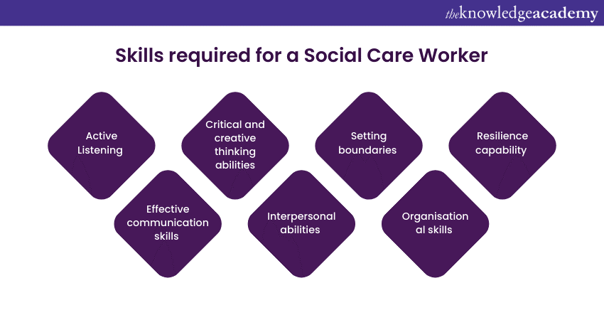 Skills required for a Social Care Worker