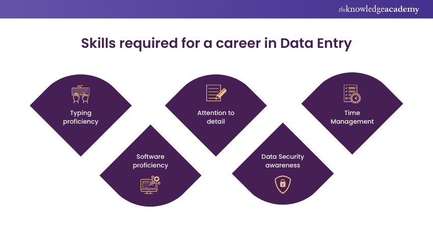 Skills required for a career in Data Entry 