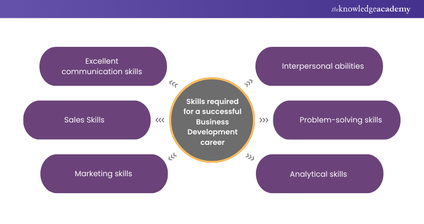 Skills required for a successful Business Development career