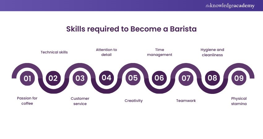 Skills required to Become a Barista